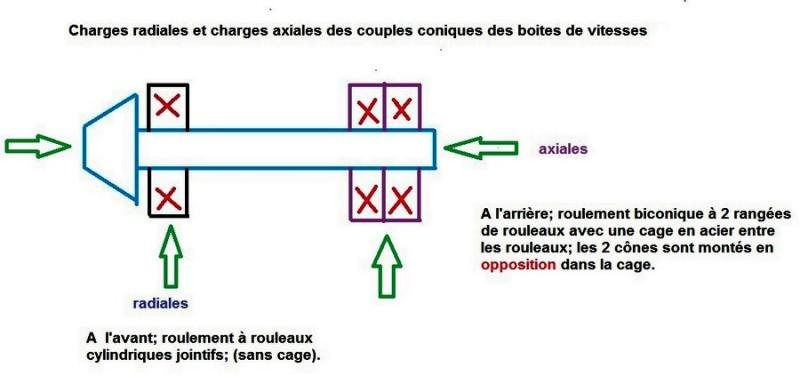 Plan charges axiales radiales CC..jpg