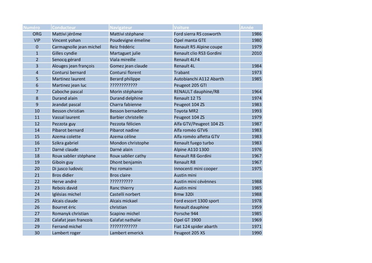 liste des engagés définitive 2018-page-001.jpg