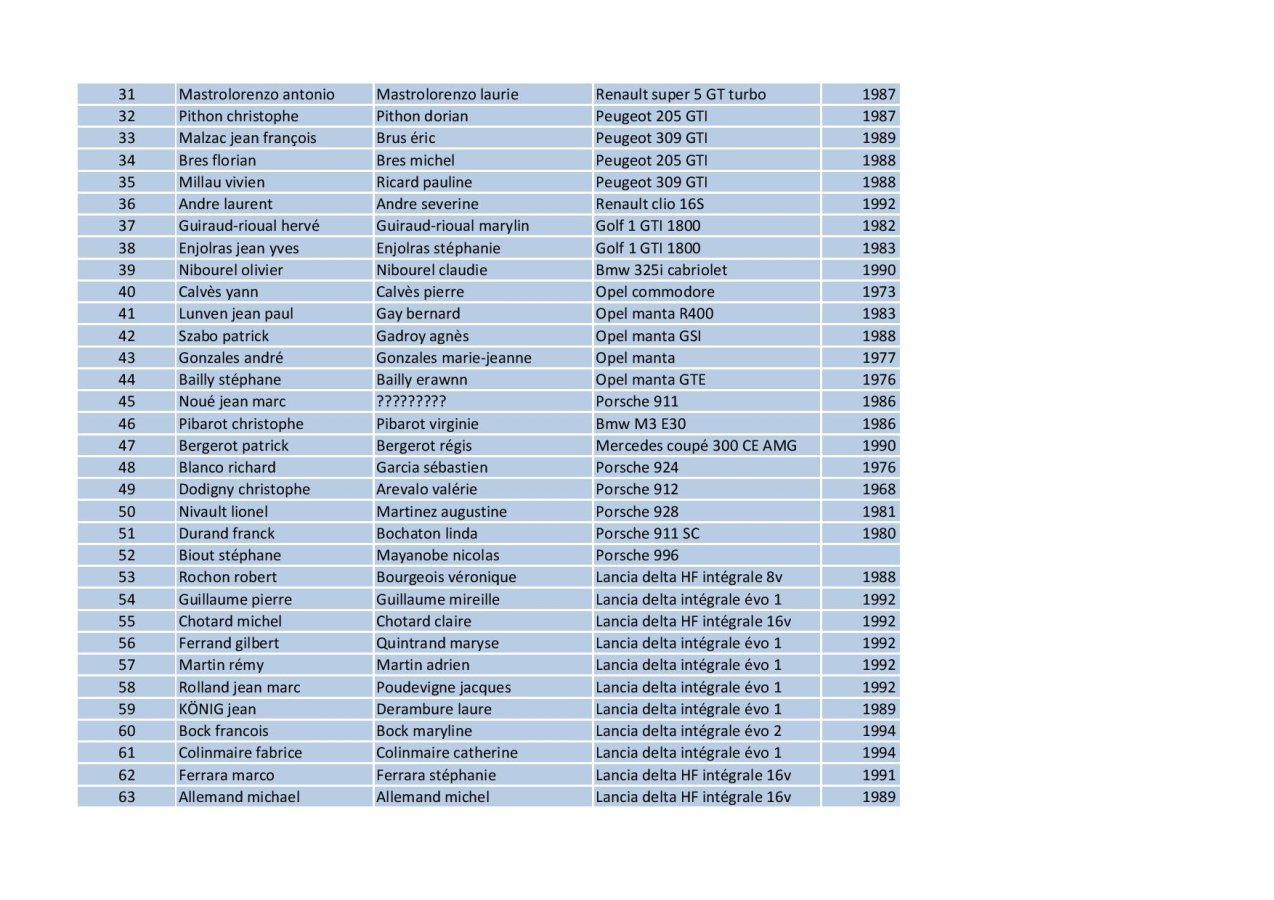 liste des engagés définitive 2018-page-002.jpg