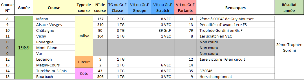 1989 z-result.png