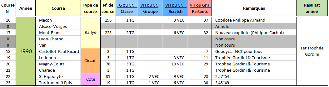 1990 z-result.png