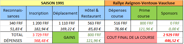 1991 05 Avignon-04.png