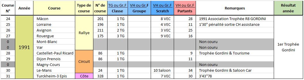 1991 09 Le-Mans-11.png