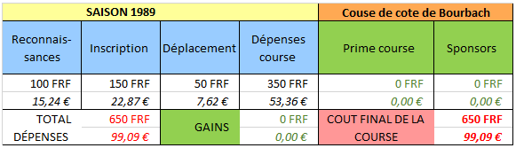 1989 Bourbach-02.png