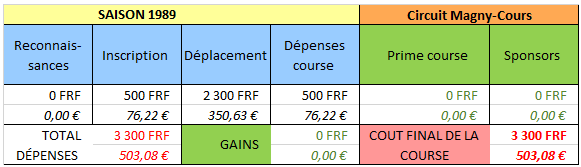 1989 Magny-Cours-05.png