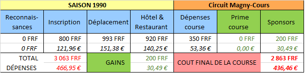 1990 Magny-cours-02.png