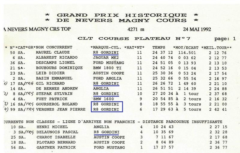 1992 02 Magny-Cours-03.jpeg