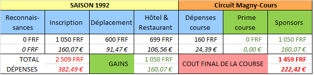 1992 02 Magny-Cours-04.png