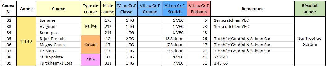 1992 08 Le-Mans-08.png