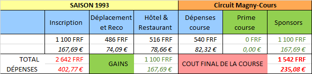 1993 07 Magny Cours 04.png