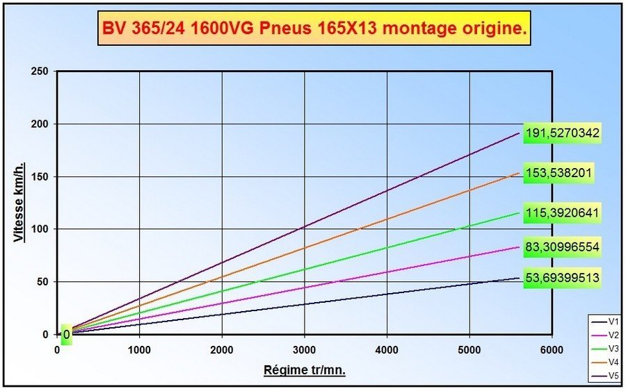 Calcul rapport bv 1600 VG-1 P3..jpg