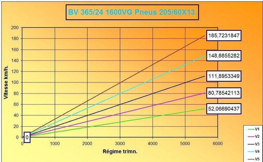 Calcul rapport bv 1600 VG-1 P5..jpg