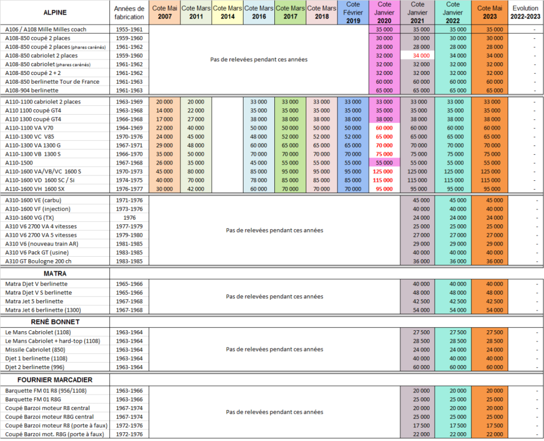 Cote LVA 2023-02.png