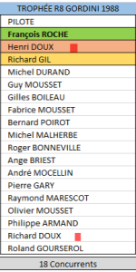 1988 z-classement.png