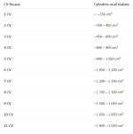 tableau des puissances.JPG tableau des puissances.JPG