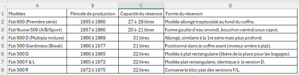 Capacité des FIAT.png Capacité des FIAT.png