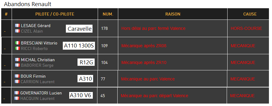 2018-MCH classe Renault AB.png