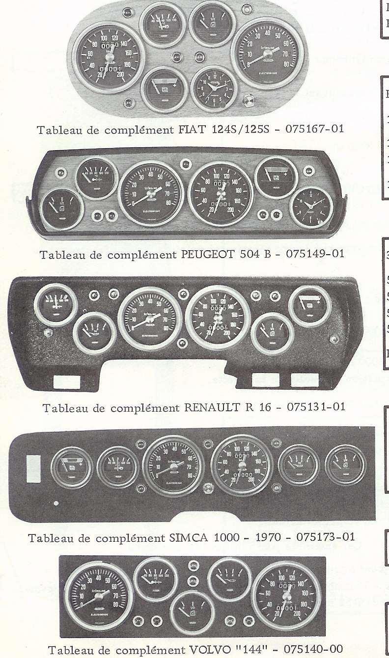 Compte tour sur pied pour renault 8 ou autre voiture - Équipement auto