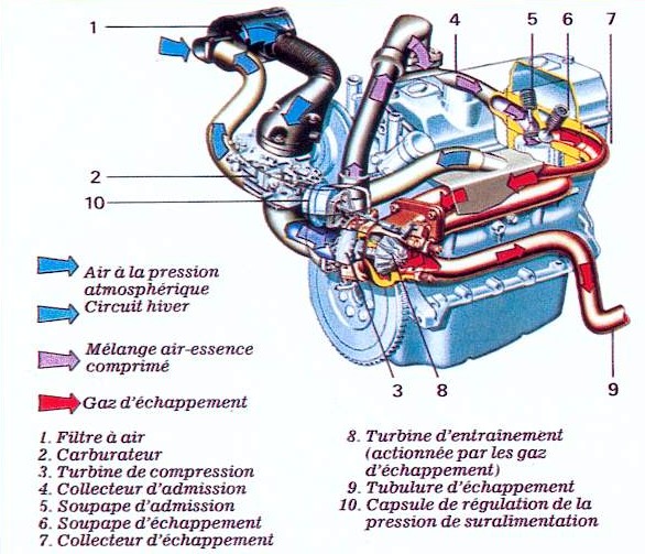 coupe_moteur_5Alpine_turbo1.jpg
